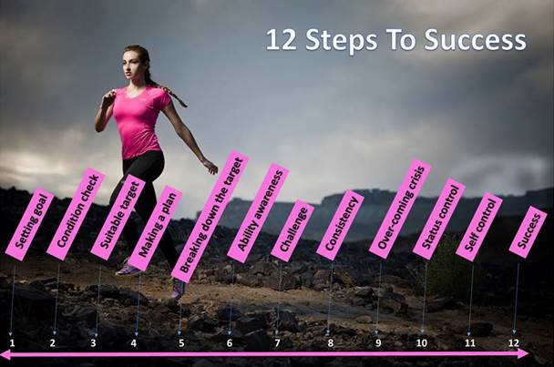 12 צעדים להצלחה
